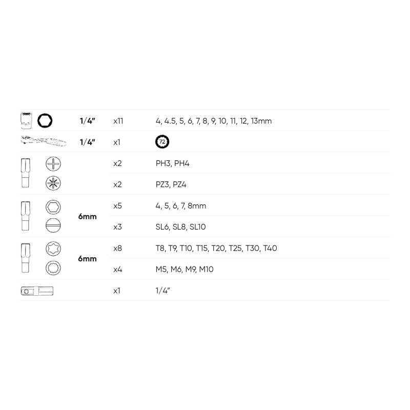 JBM profi alat - mini set nasadnih ključeva i bitova s mini račnom 1/4"