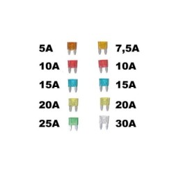 OSIGURAČ NOŽASTI MINI MX